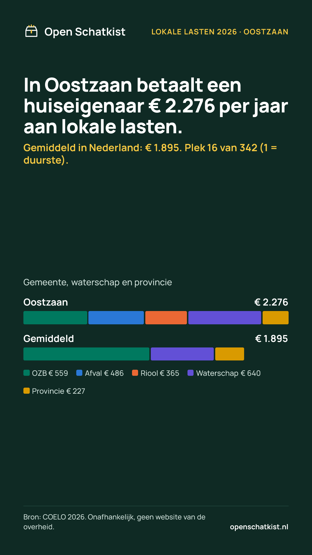 Deelafbeelding (staand) met de cijfers van deze pagina