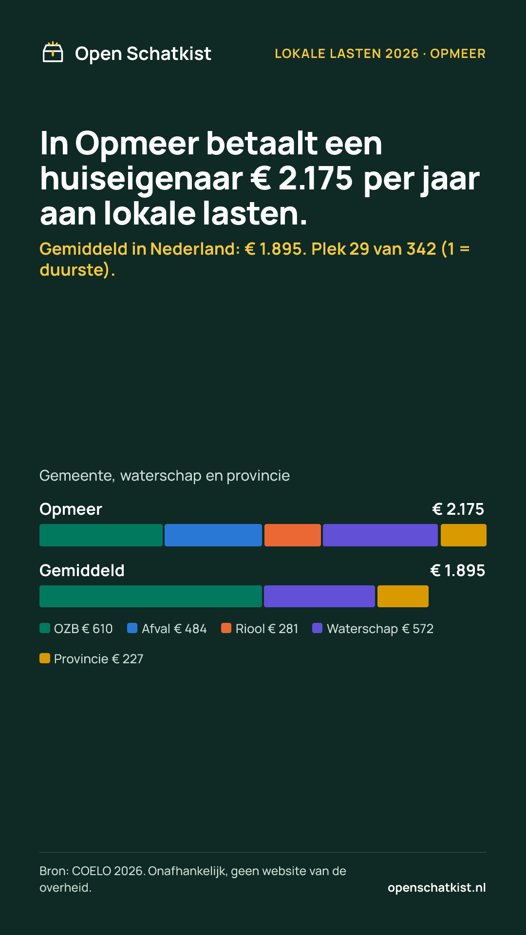 Deelafbeelding (staand) met de cijfers van deze pagina