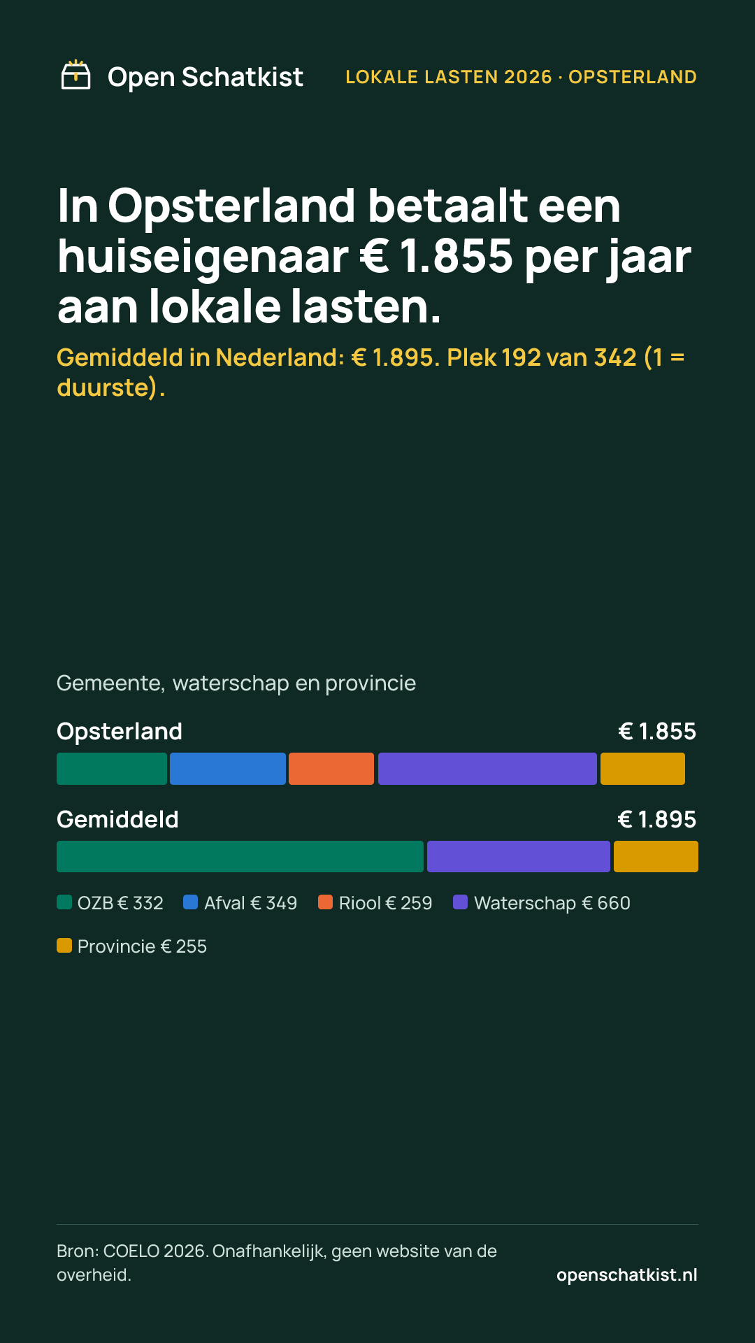 Deelafbeelding (staand) met de cijfers van deze pagina