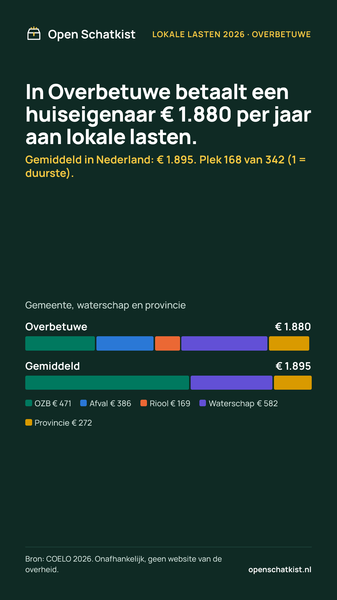 Deelafbeelding (staand) met de cijfers van deze pagina