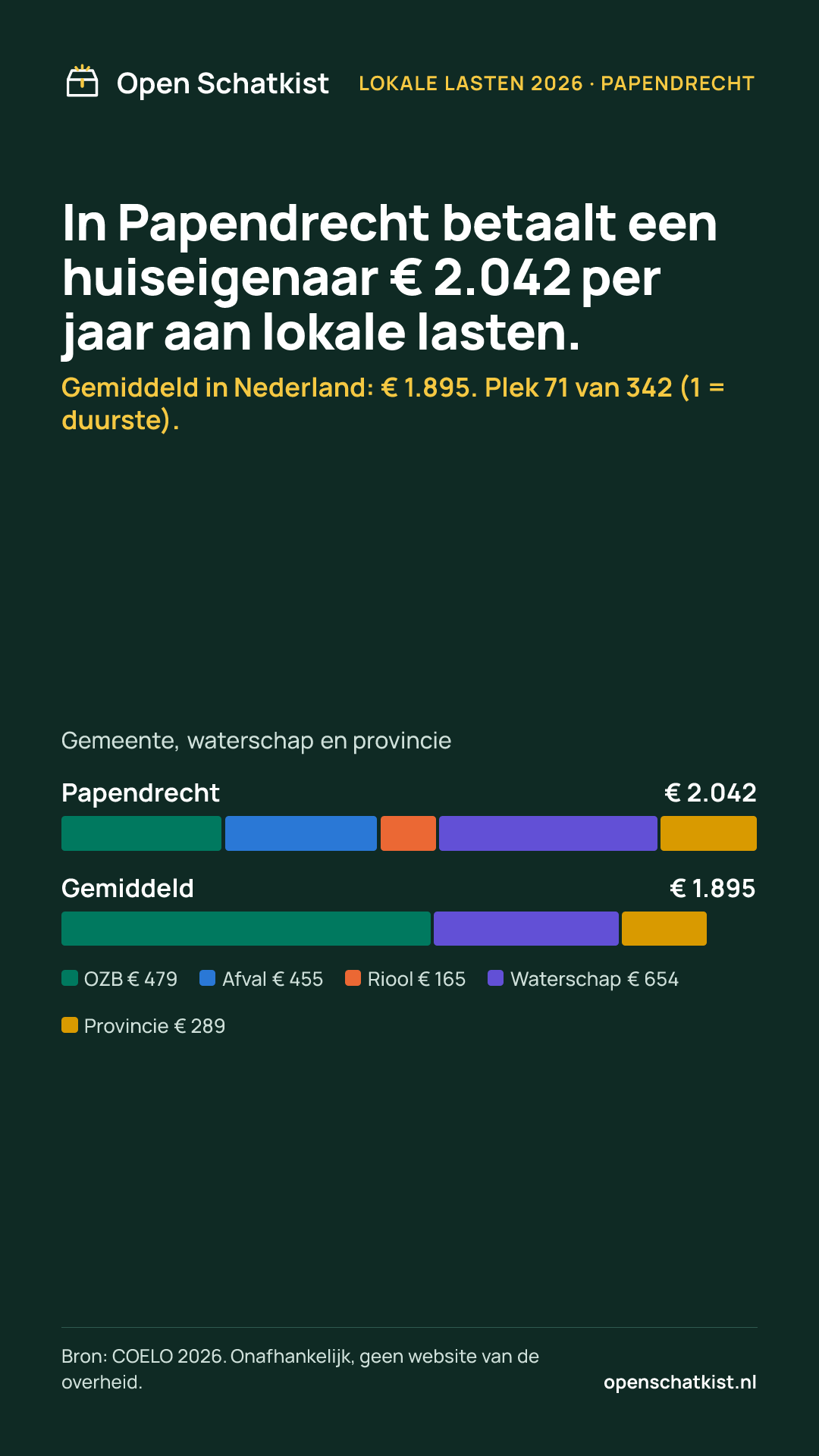 Deelafbeelding (staand) met de cijfers van deze pagina