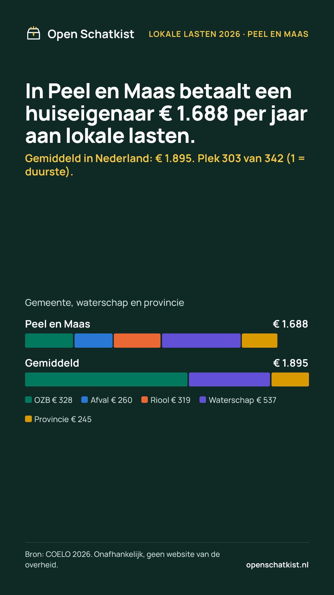 Deelafbeelding (staand) met de cijfers van deze pagina