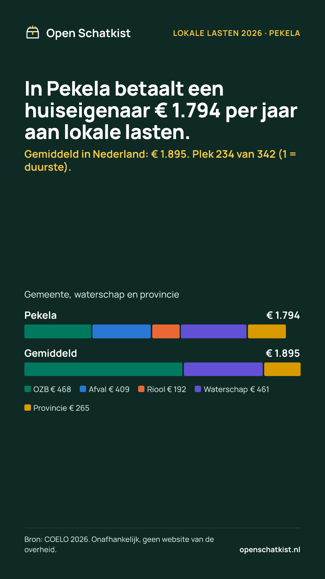 Deelafbeelding (staand) met de cijfers van deze pagina