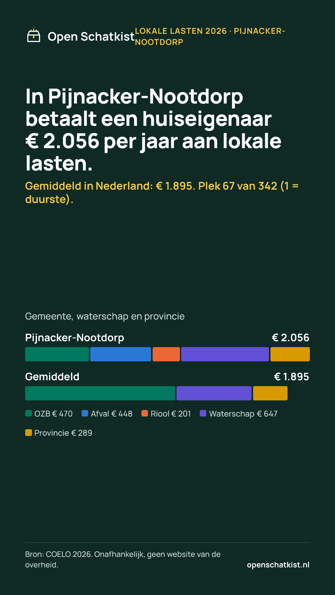 Deelafbeelding (staand) met de cijfers van deze pagina