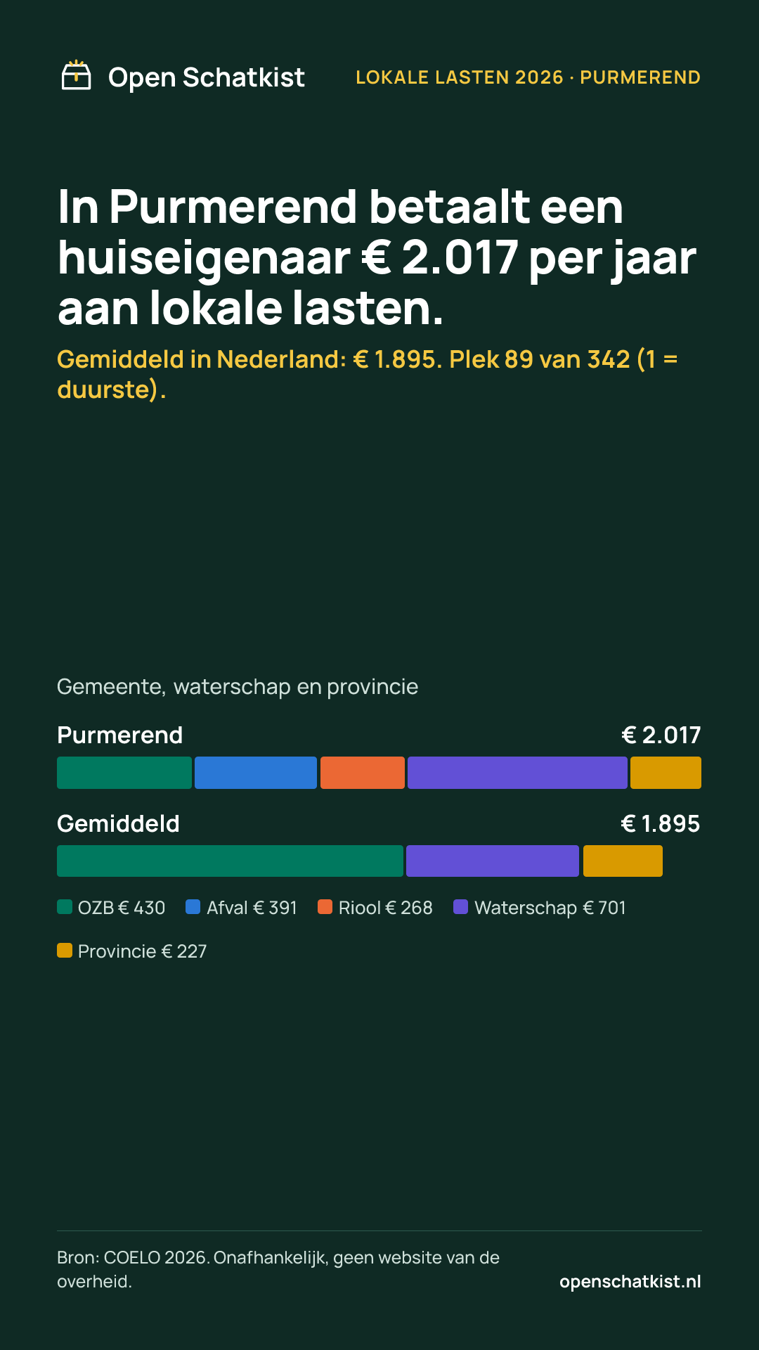 Deelafbeelding (staand) met de cijfers van deze pagina