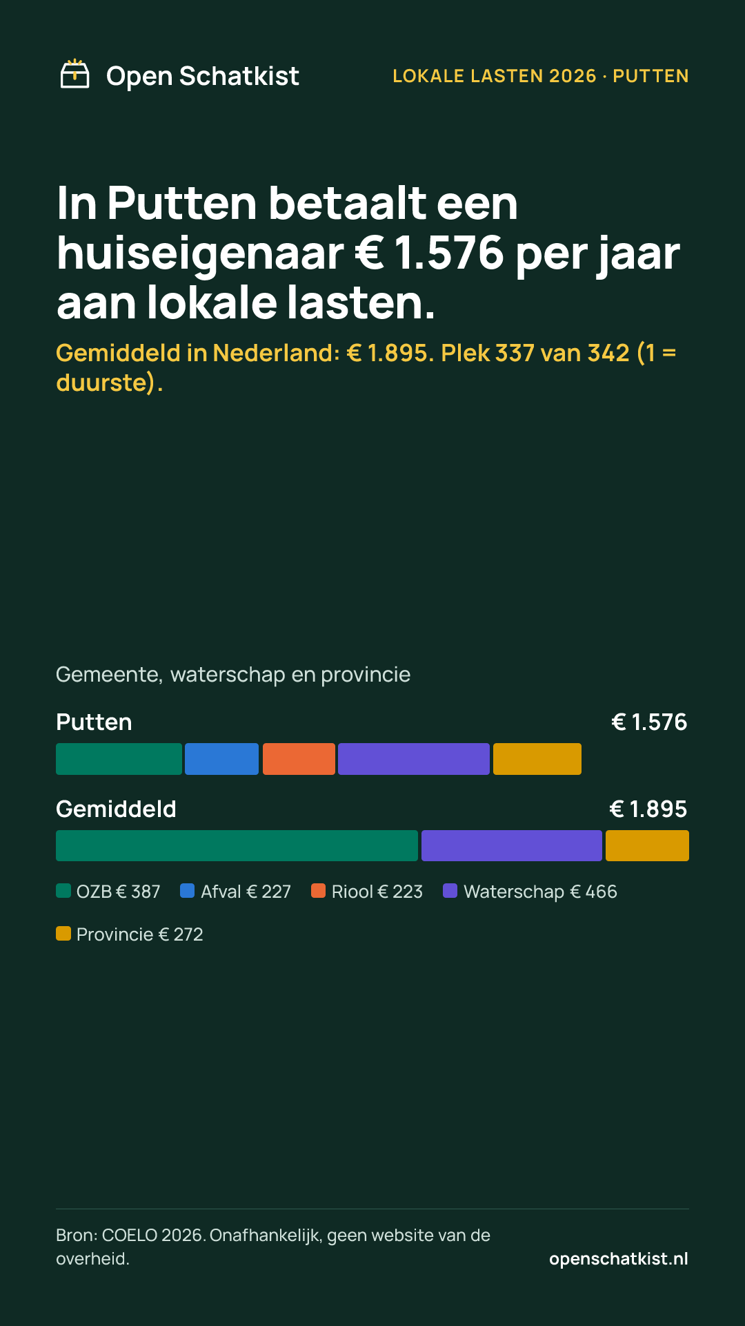 Deelafbeelding (staand) met de cijfers van deze pagina