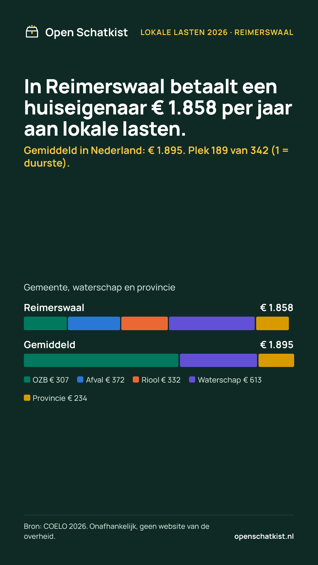 Deelafbeelding (staand) met de cijfers van deze pagina