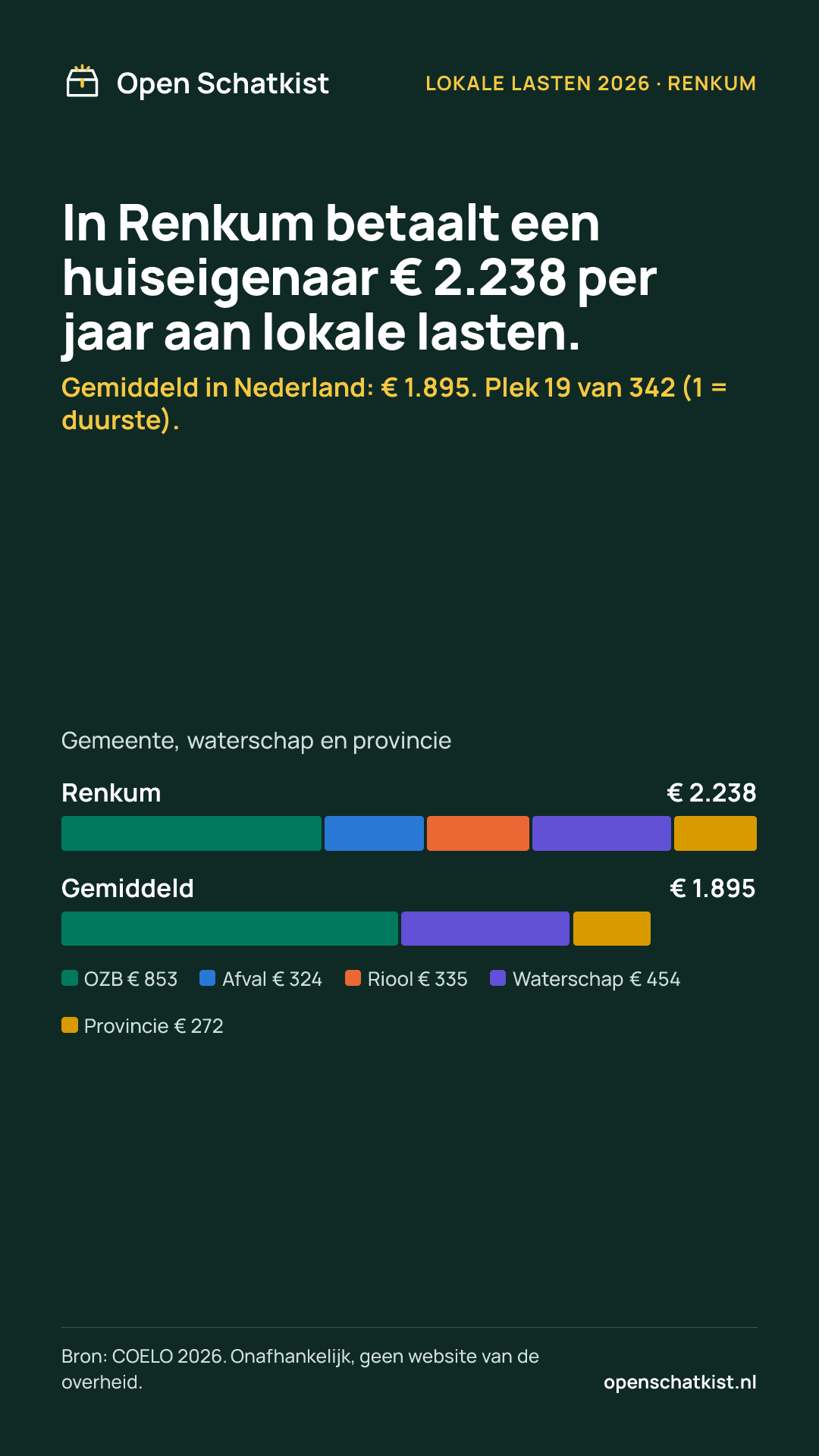 Deelafbeelding (staand) met de cijfers van deze pagina