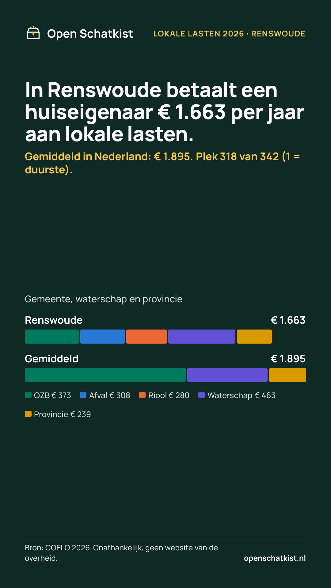 Deelafbeelding (staand) met de cijfers van deze pagina