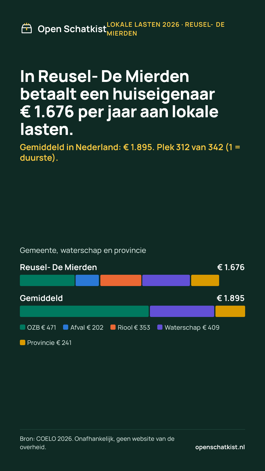 Deelafbeelding (staand) met de cijfers van deze pagina