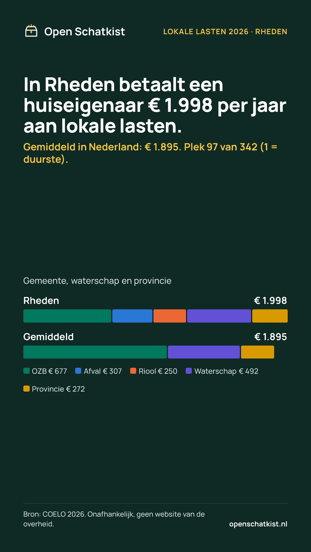 Deelafbeelding (staand) met de cijfers van deze pagina