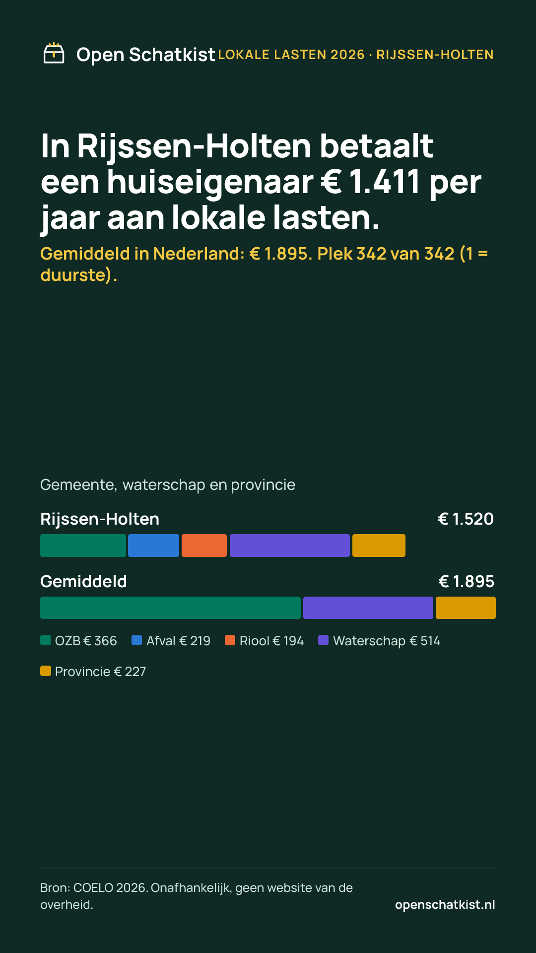 Deelafbeelding (staand) met de cijfers van deze pagina