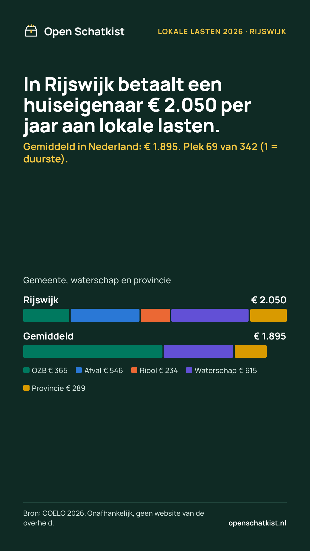 Deelafbeelding (staand) met de cijfers van deze pagina