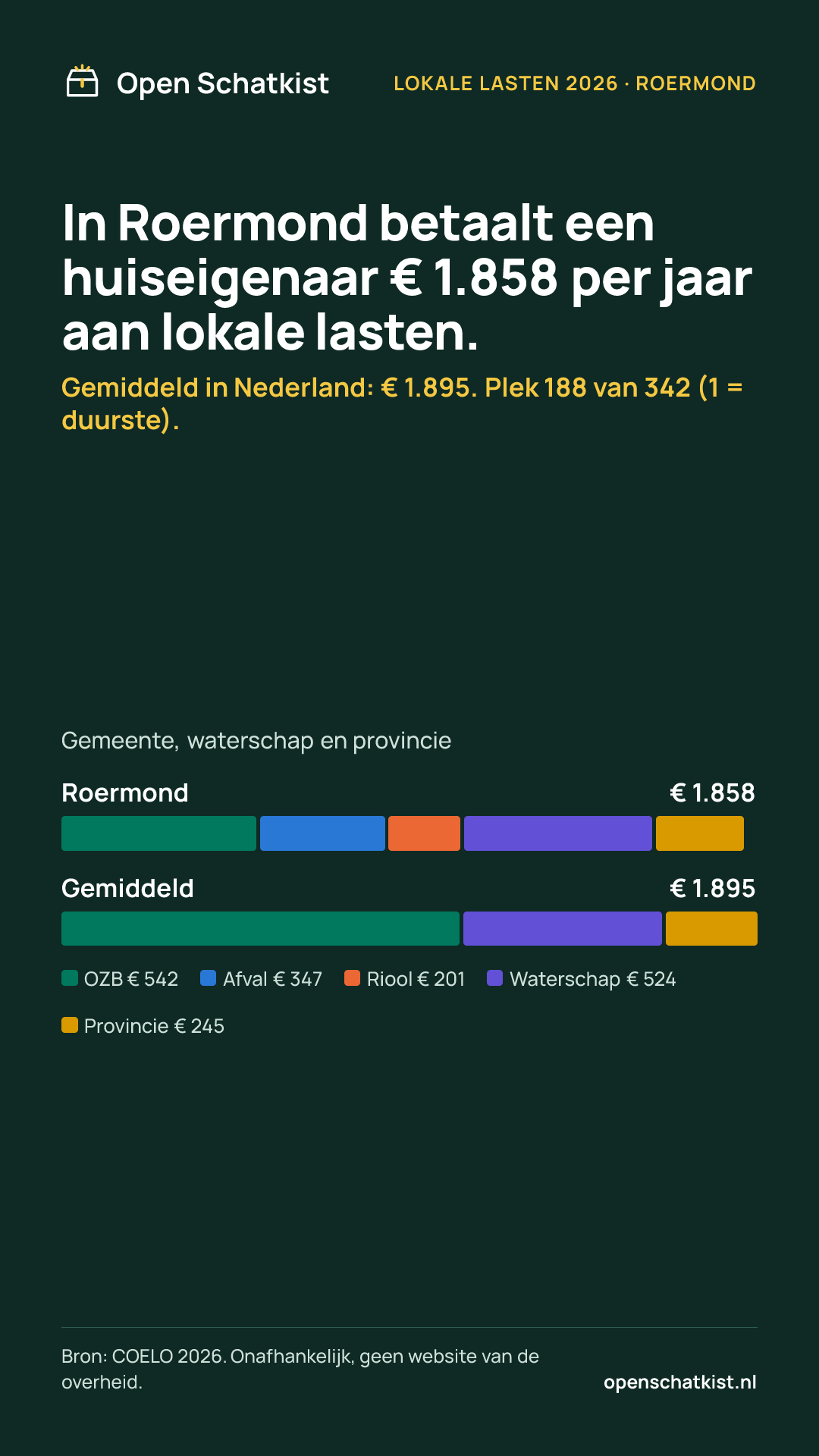 Deelafbeelding (staand) met de cijfers van deze pagina