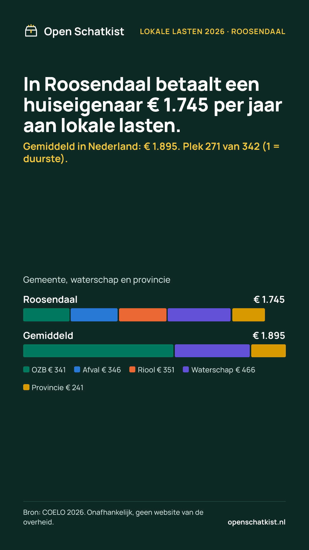 Deelafbeelding (staand) met de cijfers van deze pagina