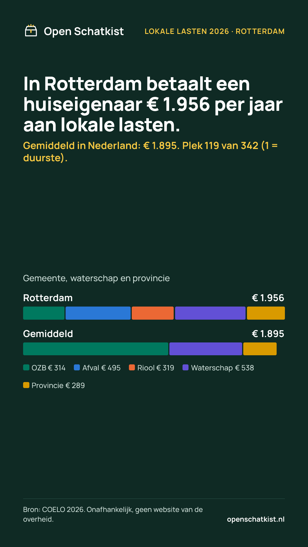 Deelafbeelding (staand) met de cijfers van deze pagina