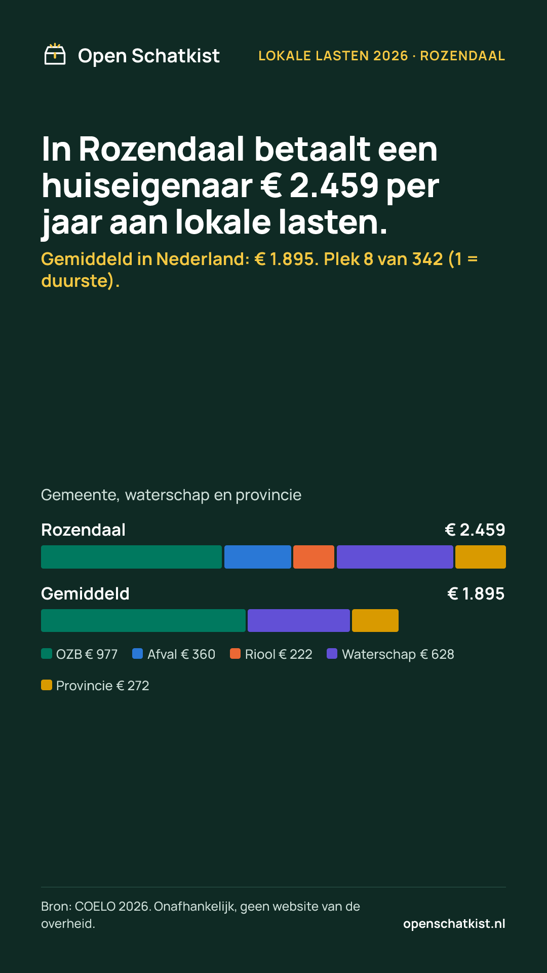 Deelafbeelding (staand) met de cijfers van deze pagina