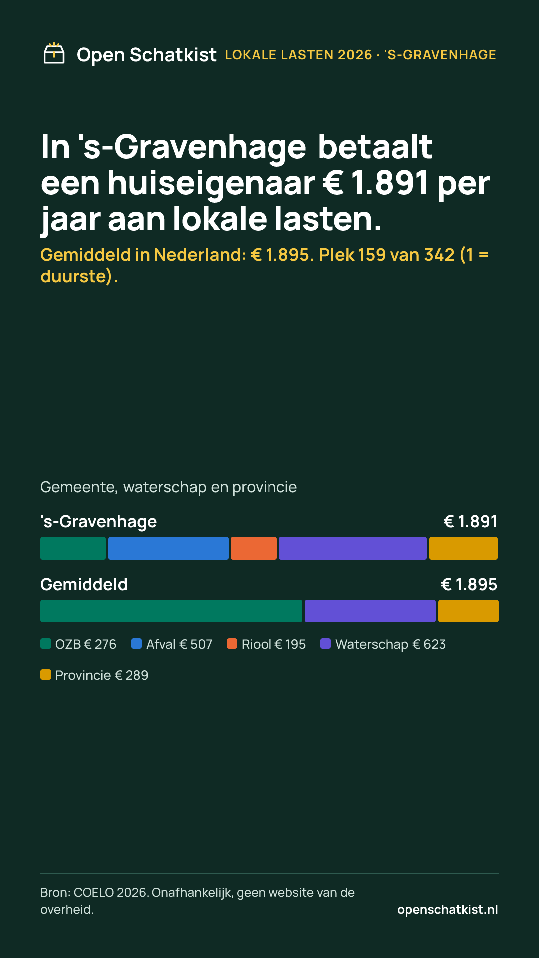 Deelafbeelding (staand) met de cijfers van deze pagina