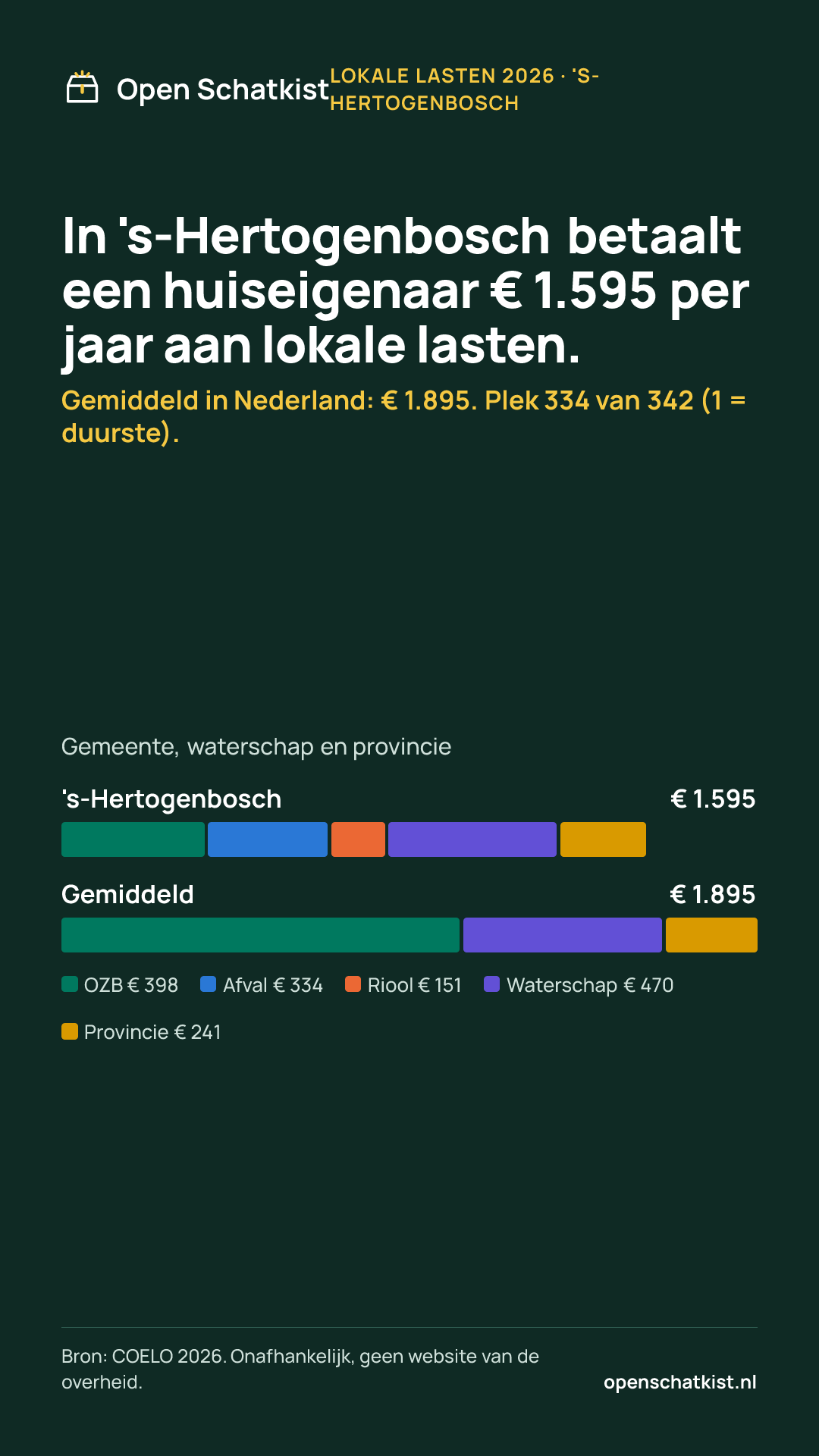 Deelafbeelding (staand) met de cijfers van deze pagina