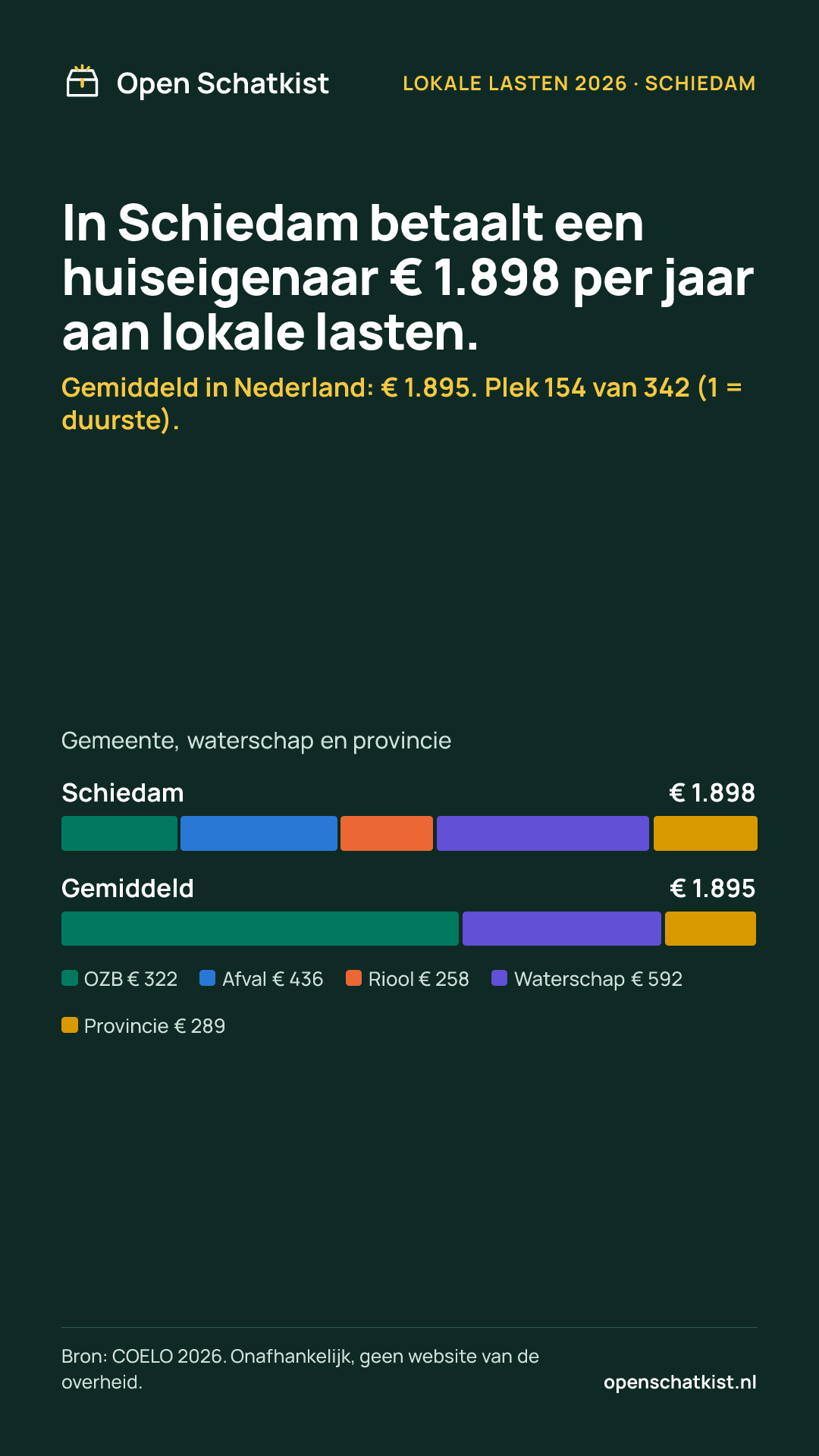 Deelafbeelding (staand) met de cijfers van deze pagina