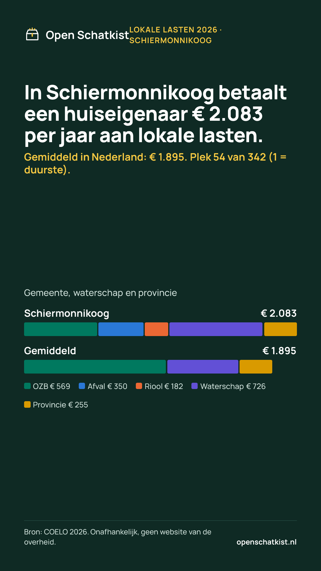 Deelafbeelding (staand) met de cijfers van deze pagina