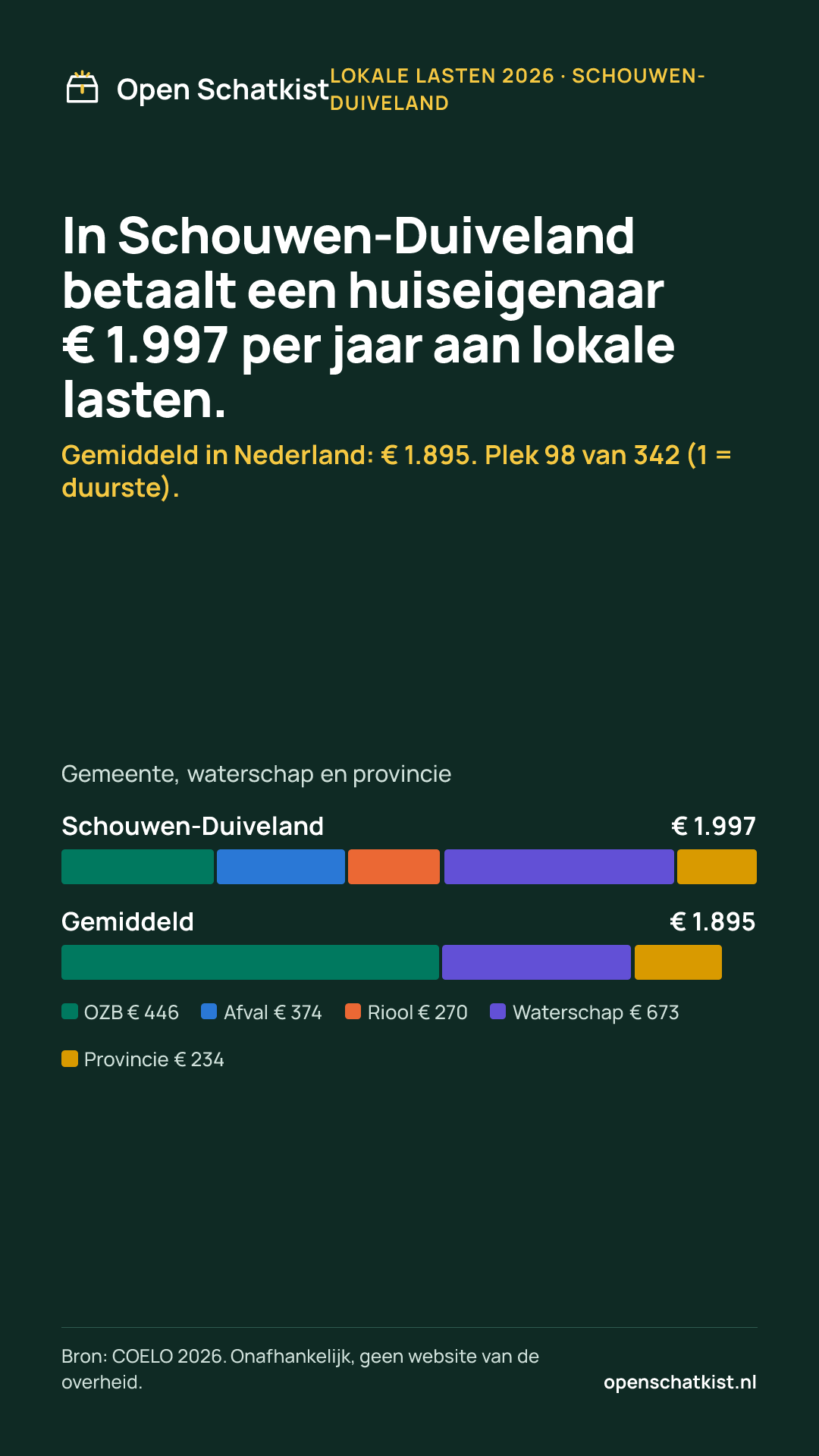 Deelafbeelding (staand) met de cijfers van deze pagina