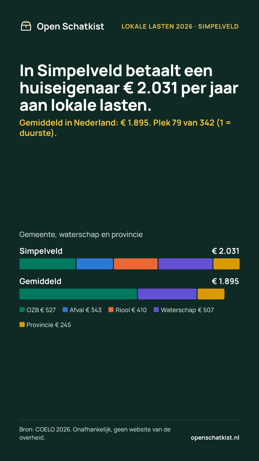 Deelafbeelding (staand) met de cijfers van deze pagina