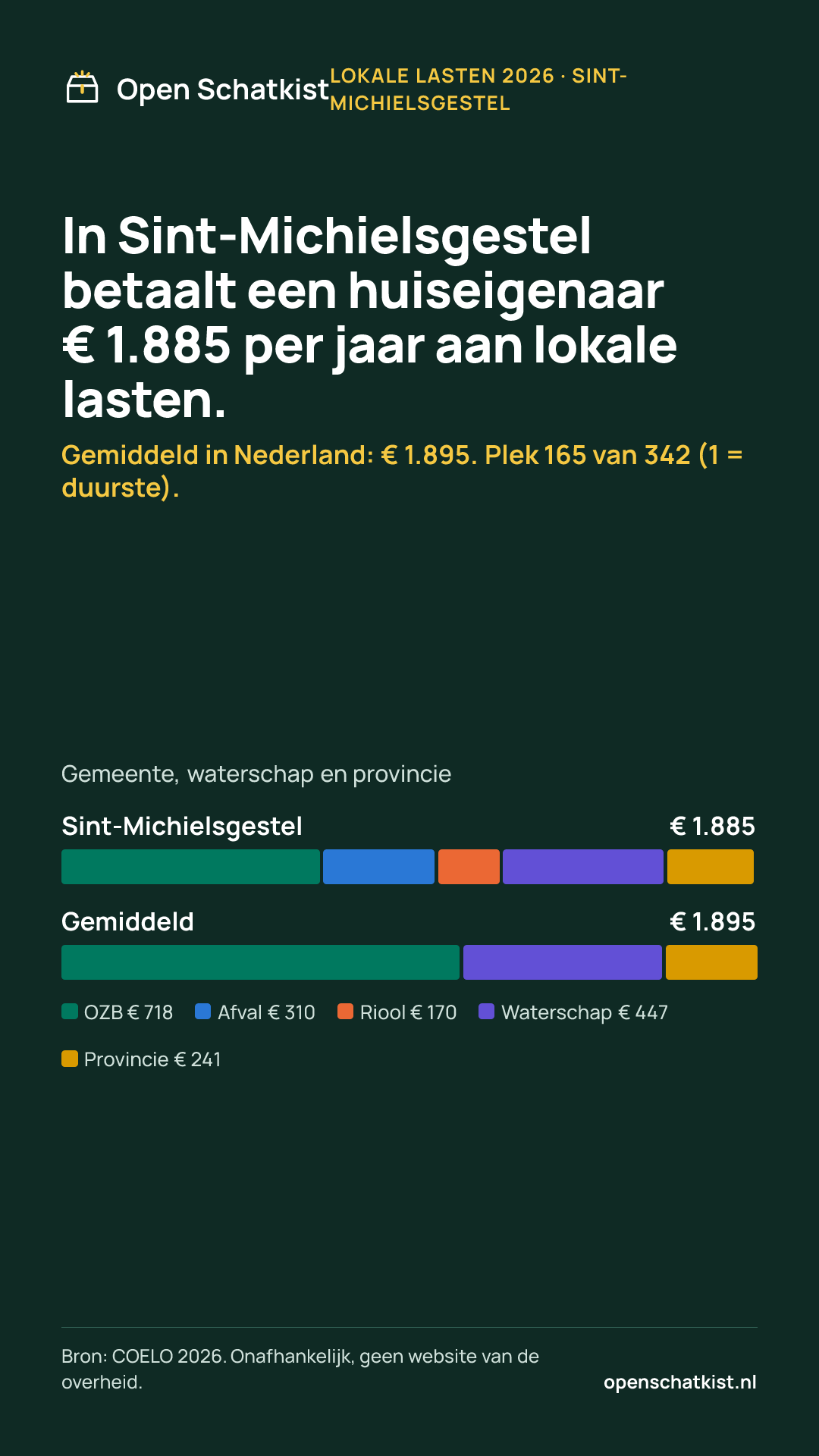 Deelafbeelding (staand) met de cijfers van deze pagina