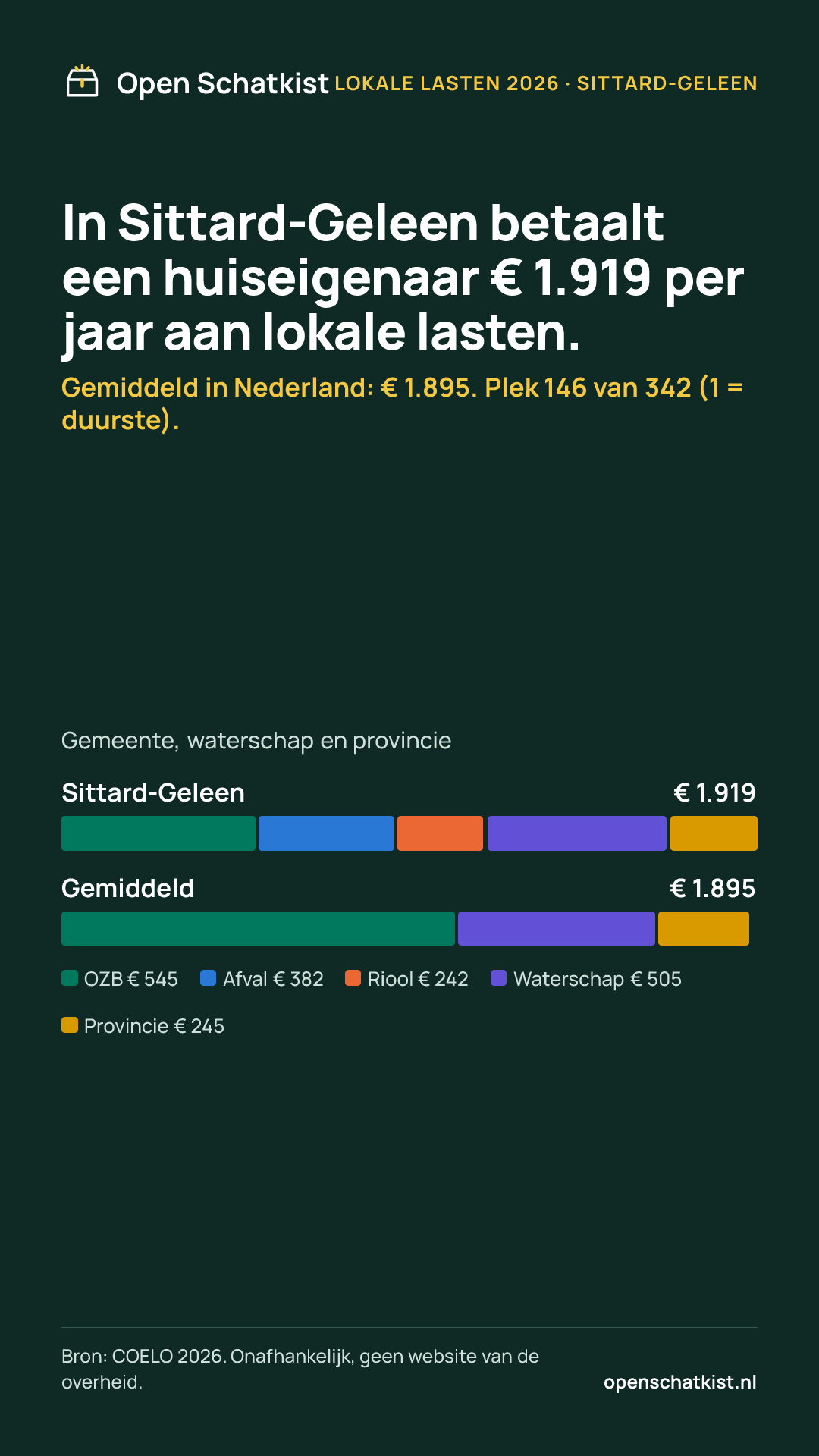 Deelafbeelding (staand) met de cijfers van deze pagina