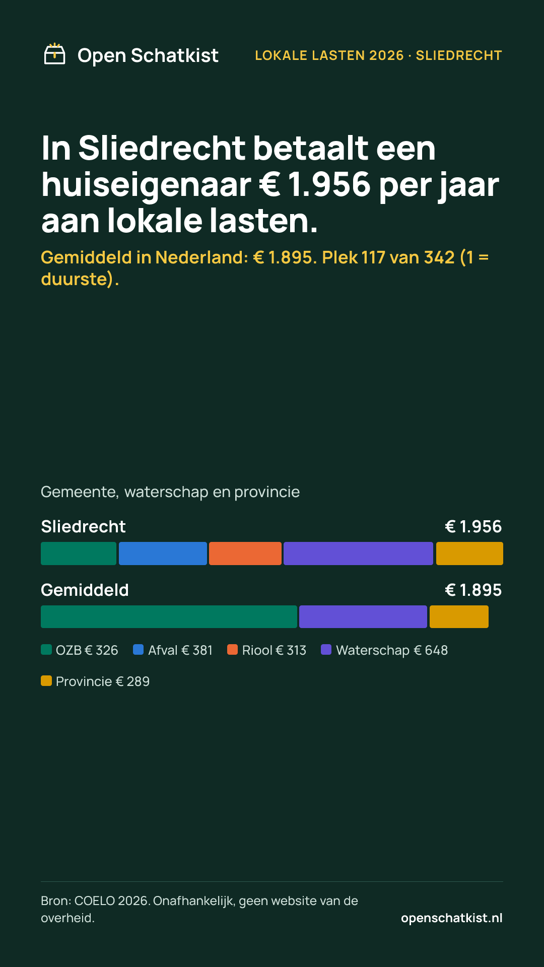 Deelafbeelding (staand) met de cijfers van deze pagina