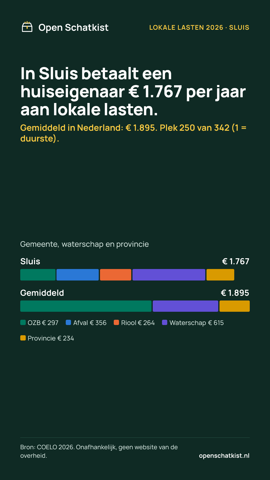 Deelafbeelding (staand) met de cijfers van deze pagina