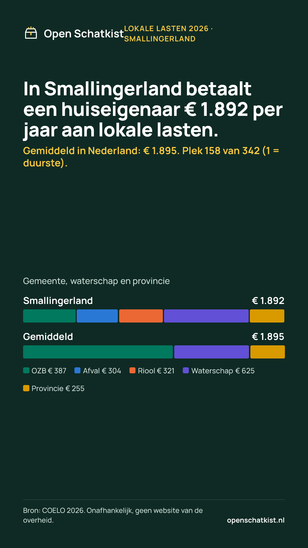 Deelafbeelding (staand) met de cijfers van deze pagina