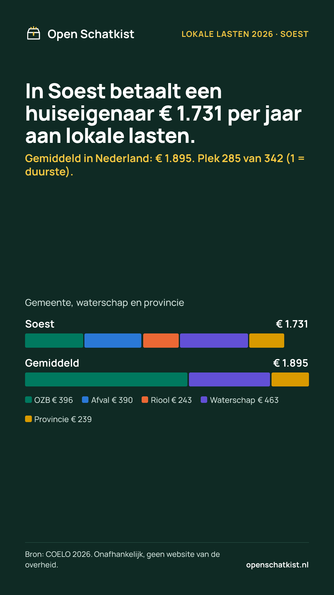 Deelafbeelding (staand) met de cijfers van deze pagina