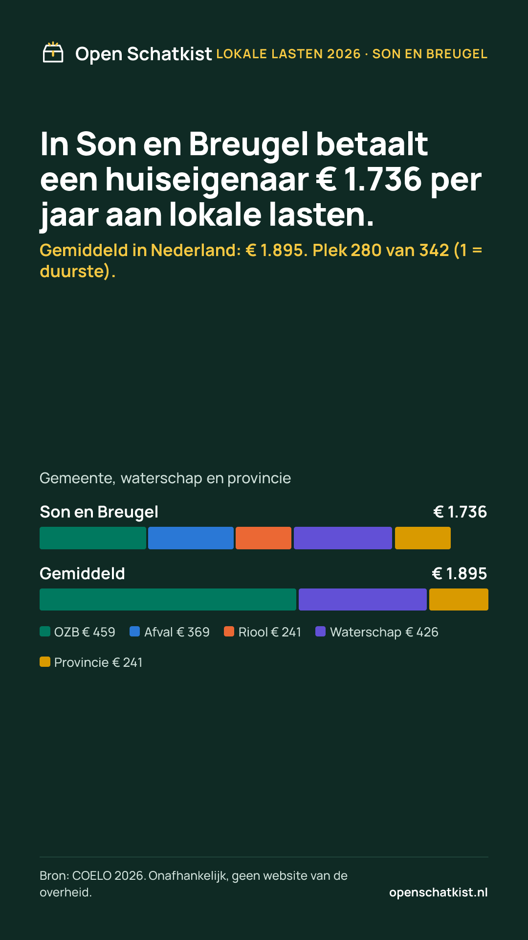 Deelafbeelding (staand) met de cijfers van deze pagina