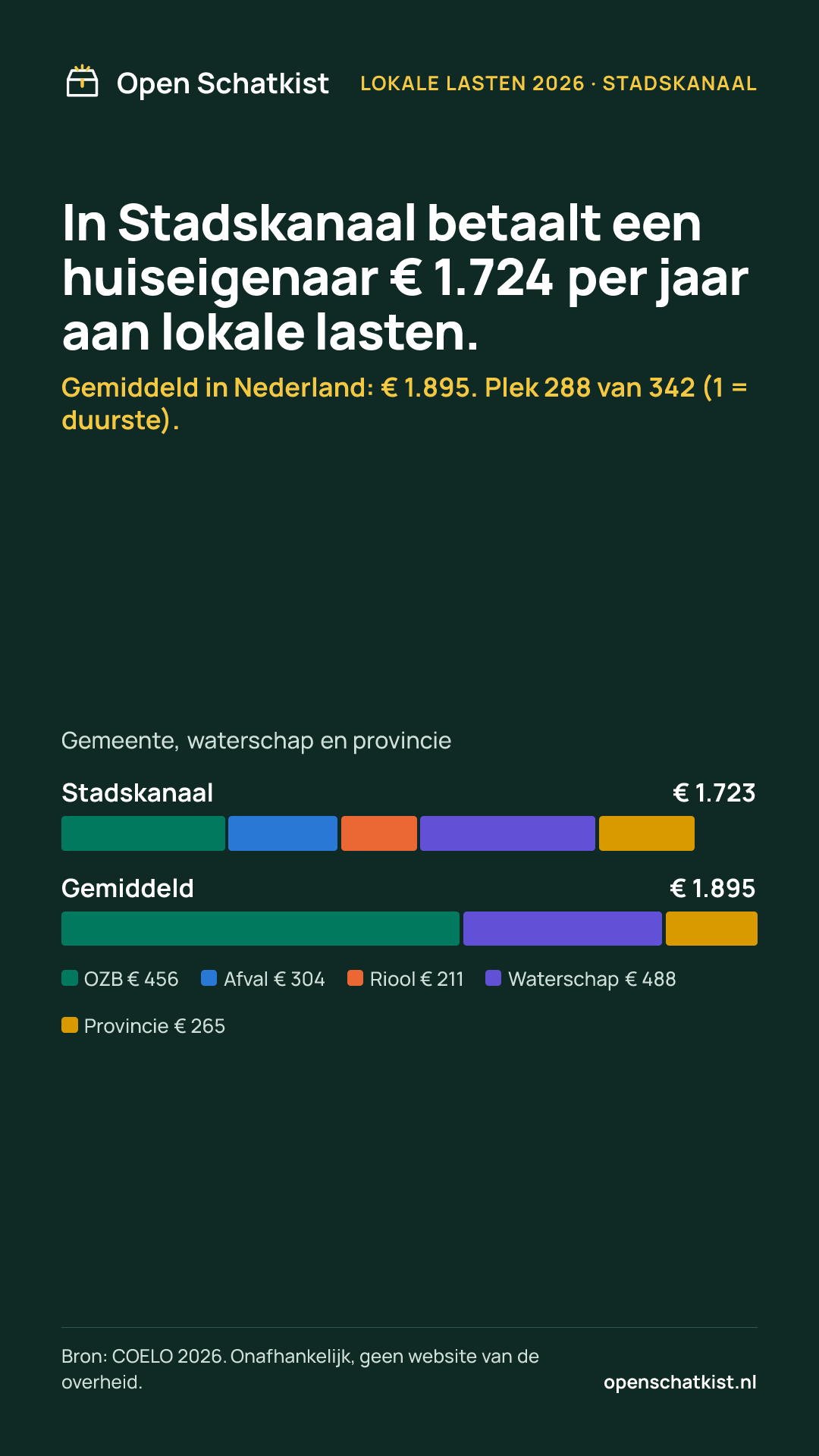 Deelafbeelding (staand) met de cijfers van deze pagina