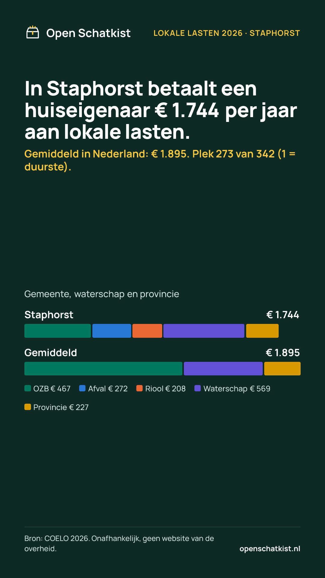 Deelafbeelding (staand) met de cijfers van deze pagina
