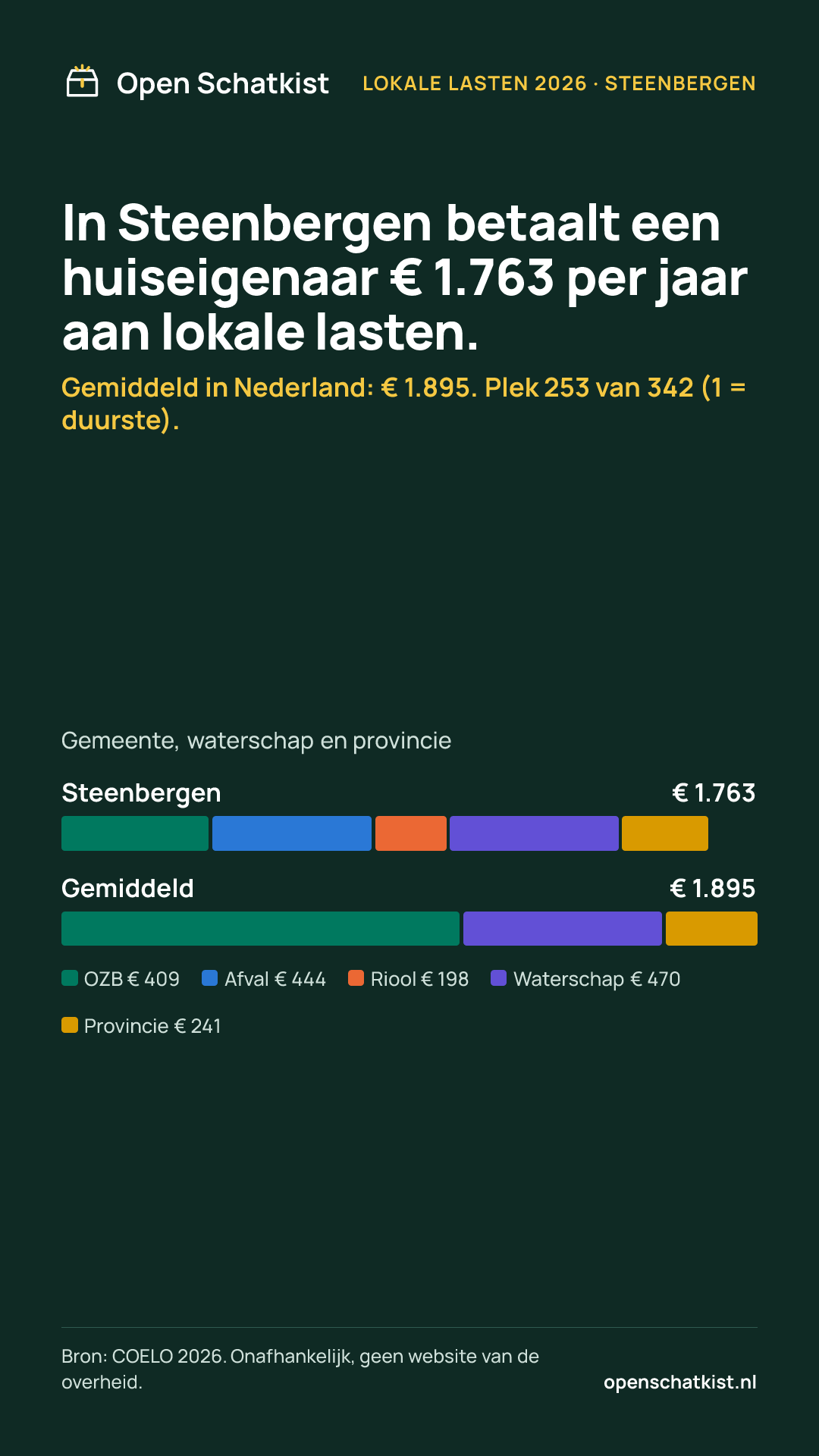 Deelafbeelding (staand) met de cijfers van deze pagina