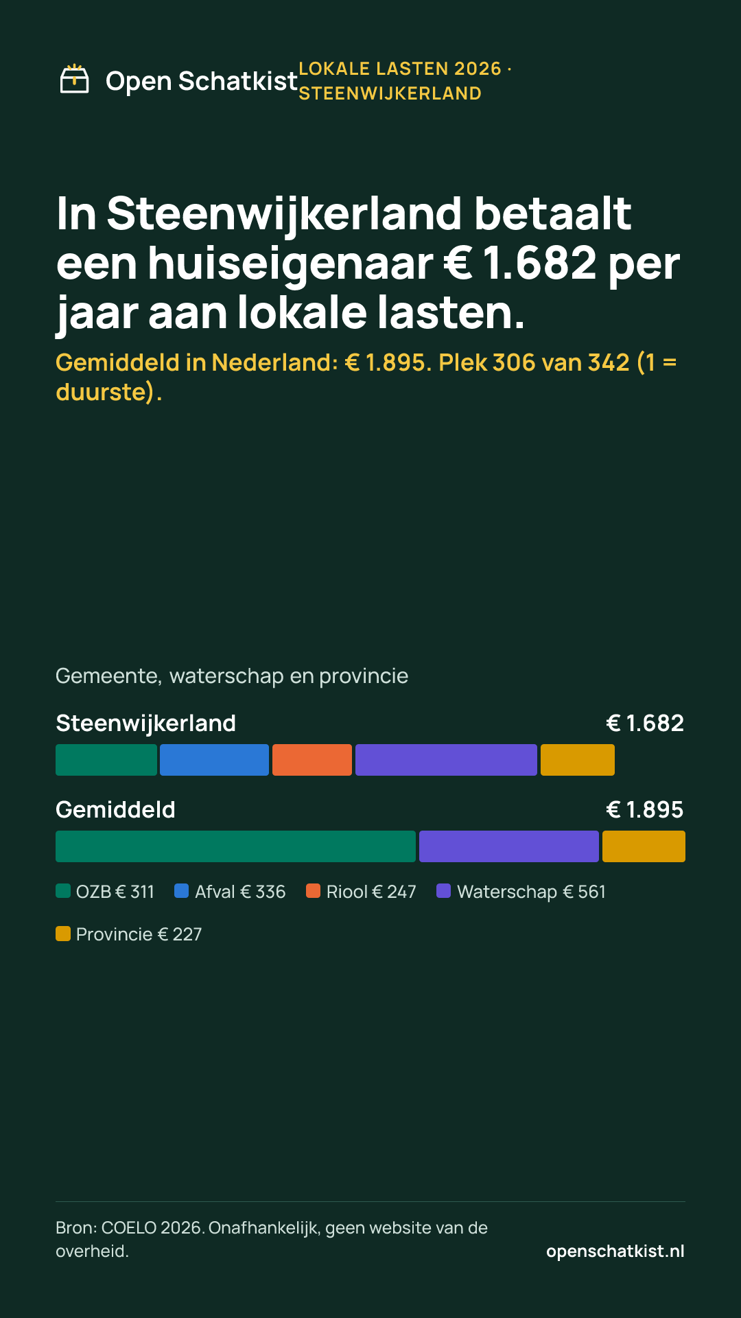 Deelafbeelding (staand) met de cijfers van deze pagina