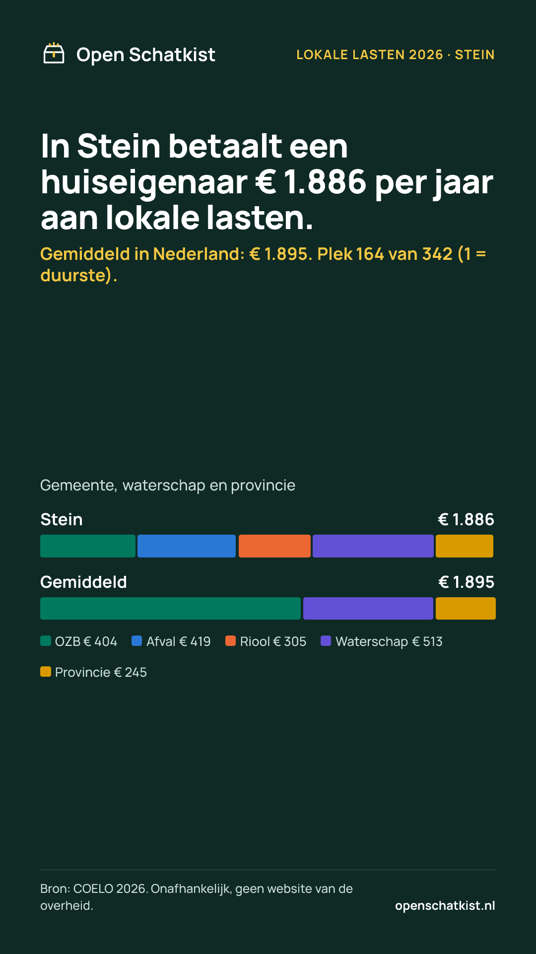 Deelafbeelding (staand) met de cijfers van deze pagina