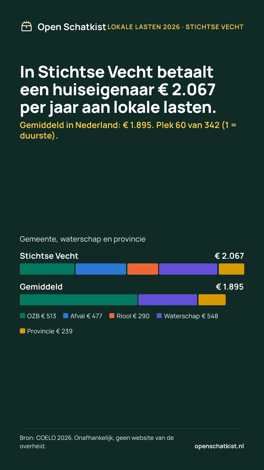 Deelafbeelding (staand) met de cijfers van deze pagina