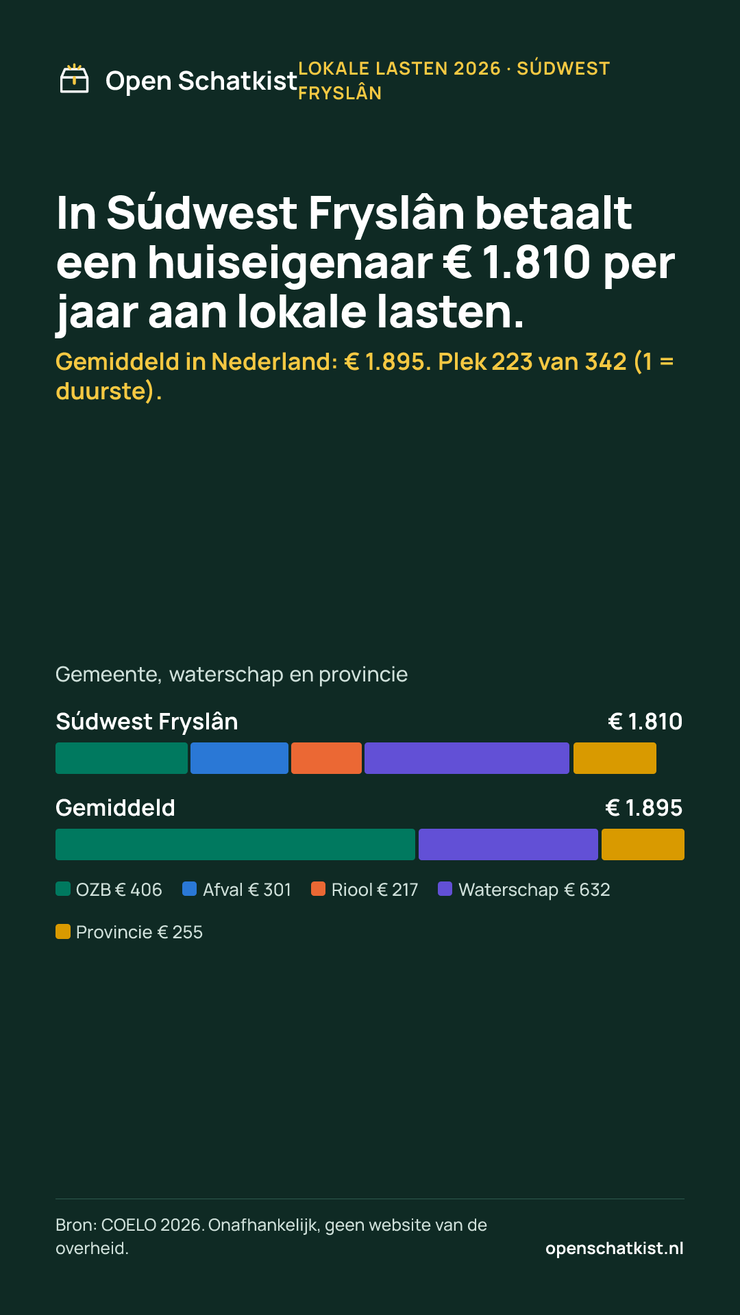 Deelafbeelding (staand) met de cijfers van deze pagina