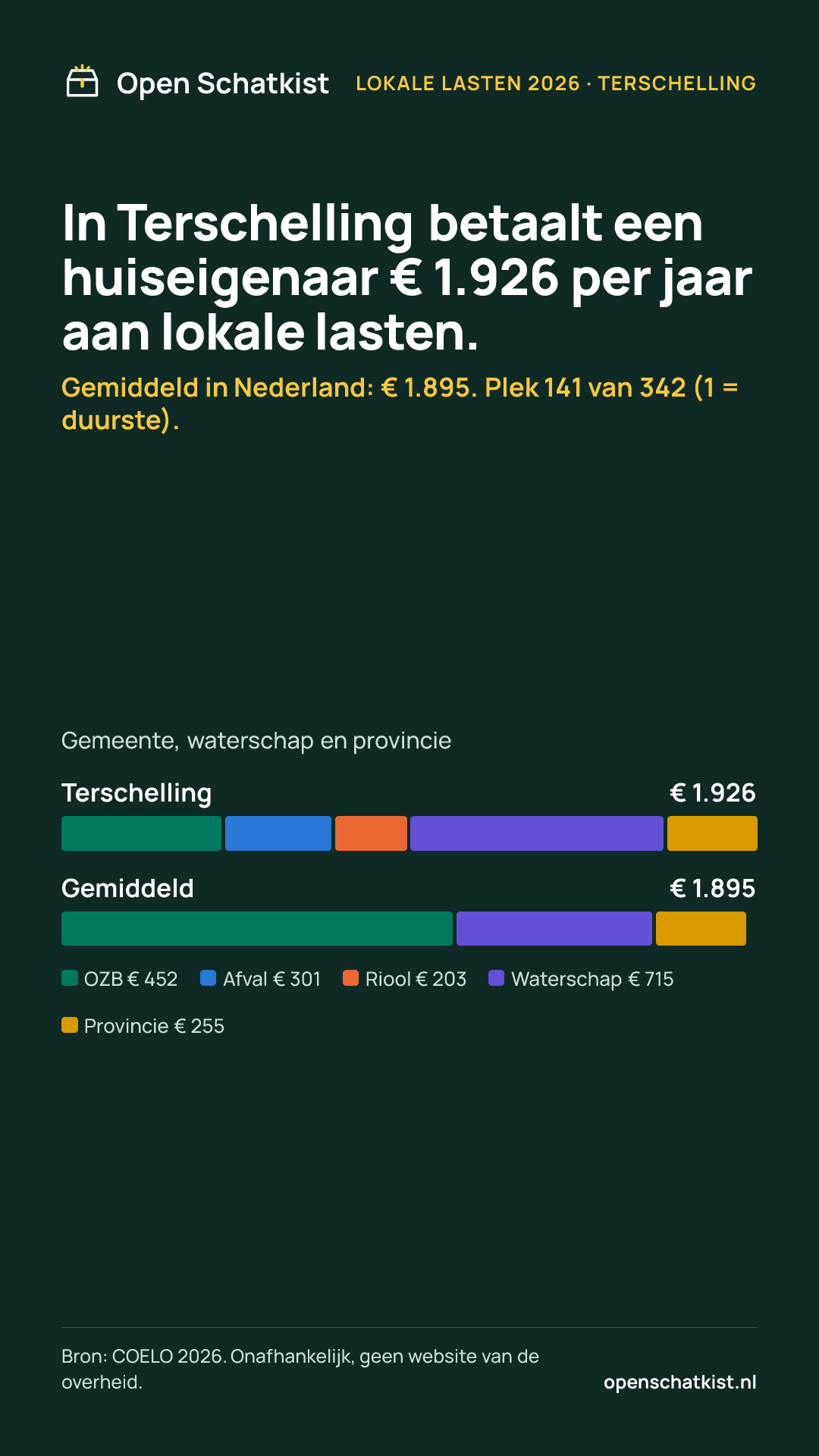 Deelafbeelding (staand) met de cijfers van deze pagina