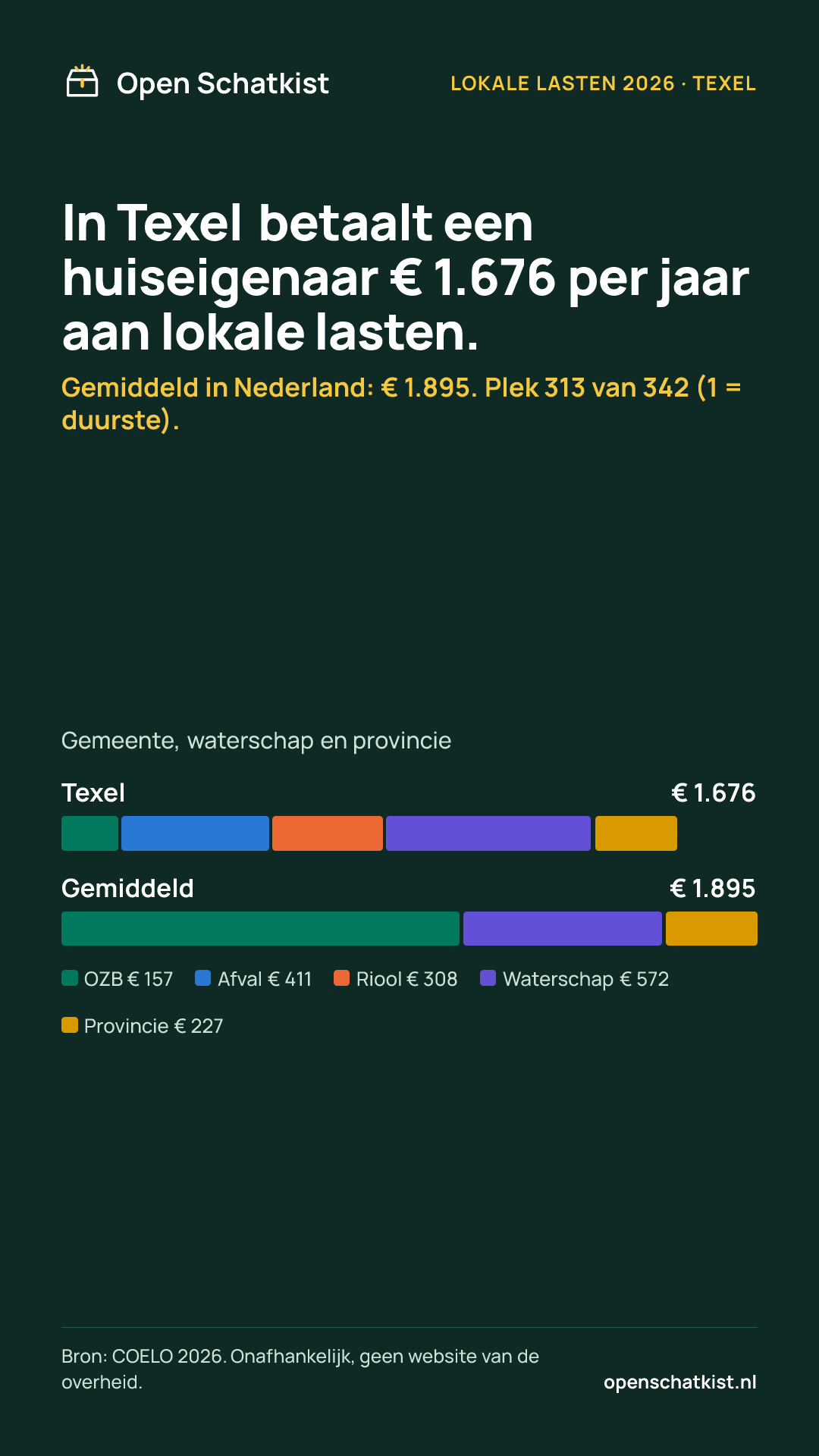 Deelafbeelding (staand) met de cijfers van deze pagina