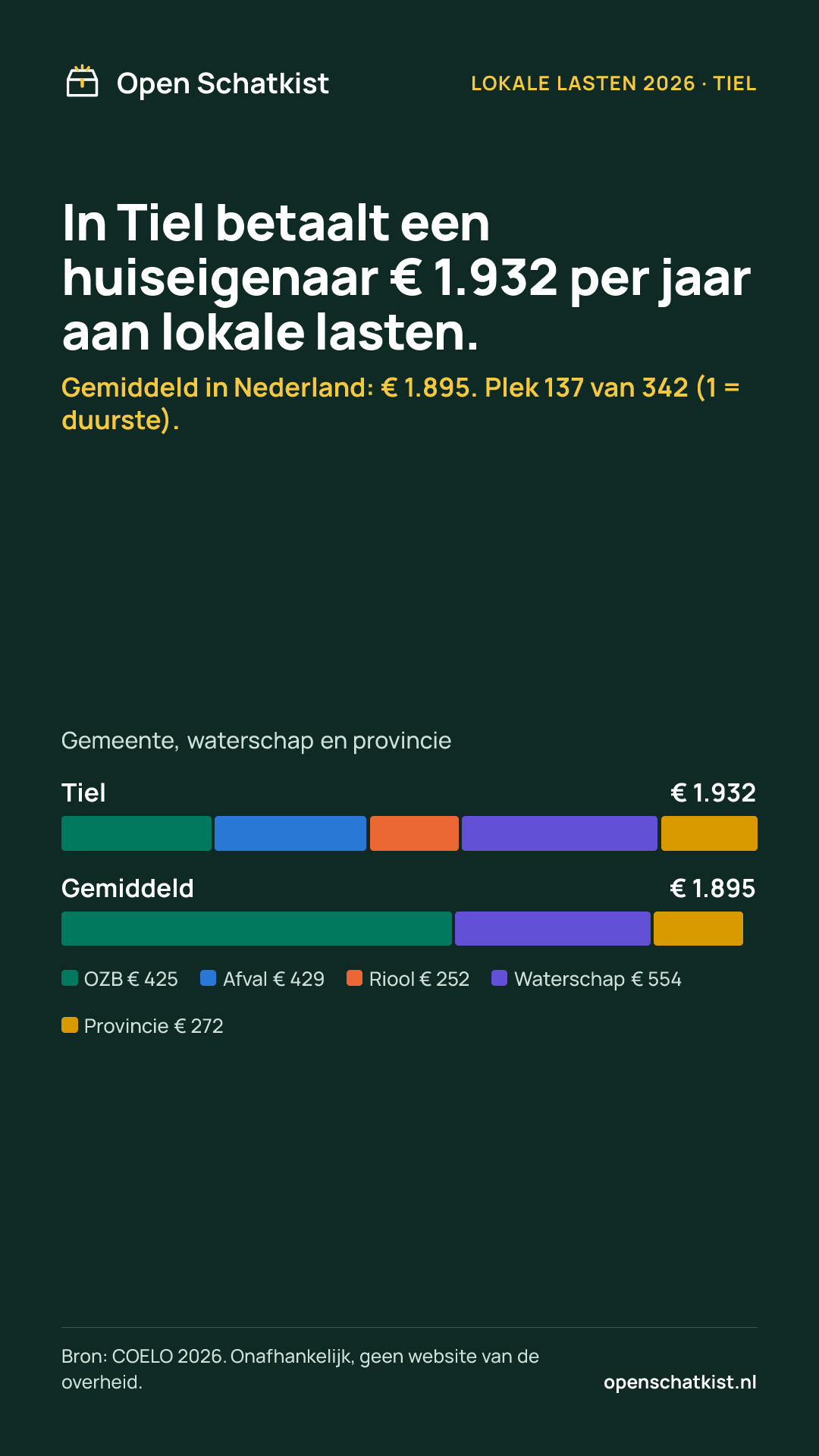 Deelafbeelding (staand) met de cijfers van deze pagina