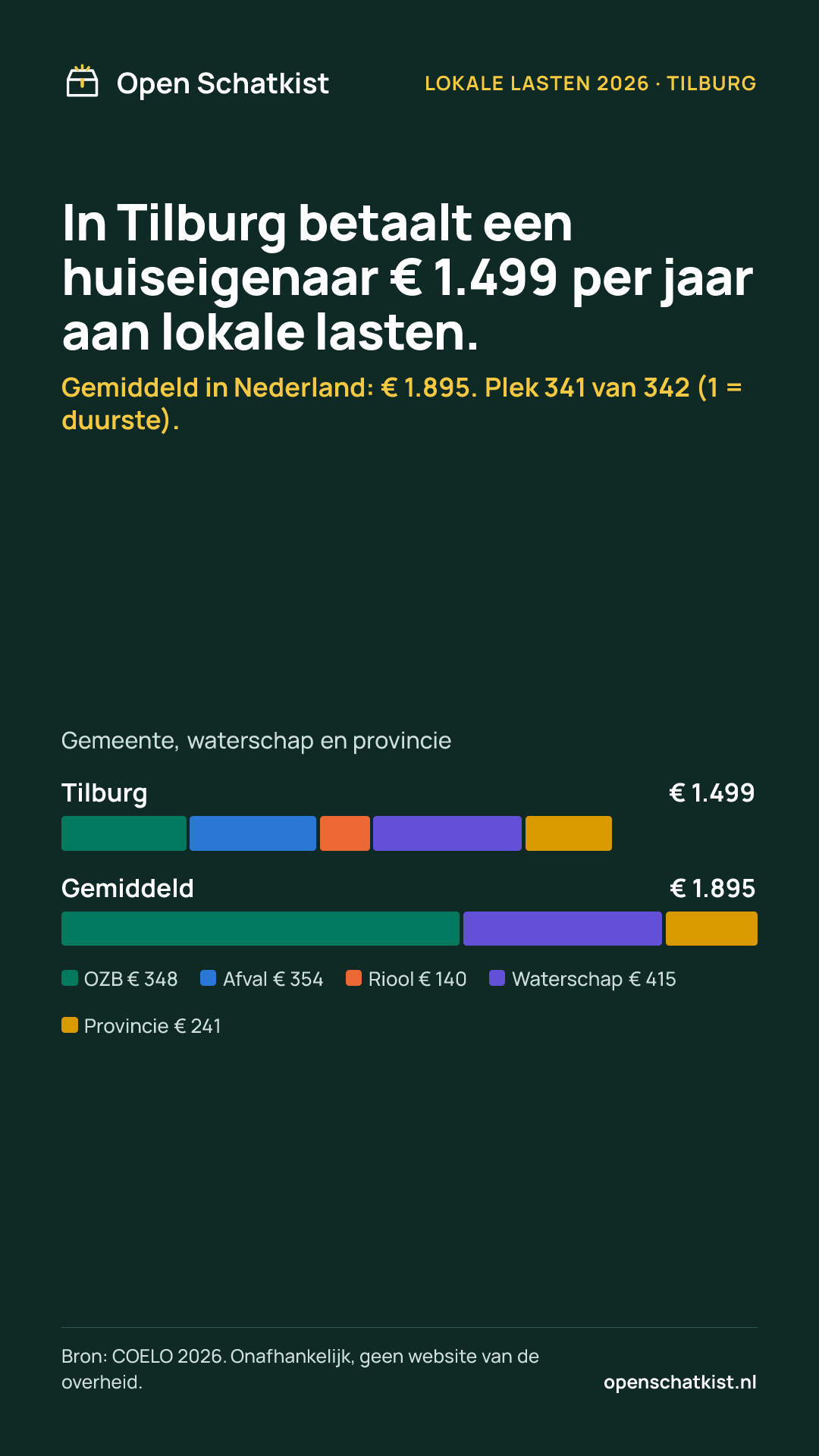 Deelafbeelding (staand) met de cijfers van deze pagina
