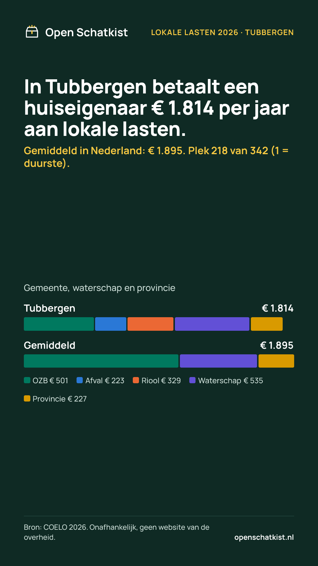 Deelafbeelding (staand) met de cijfers van deze pagina