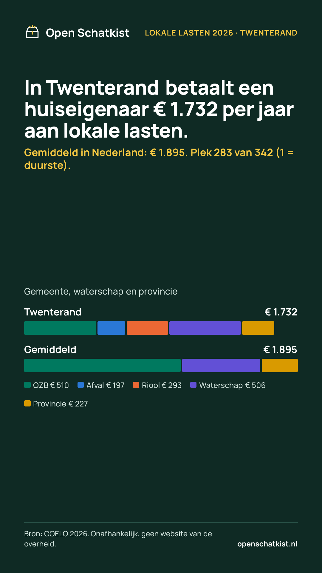 Deelafbeelding (staand) met de cijfers van deze pagina