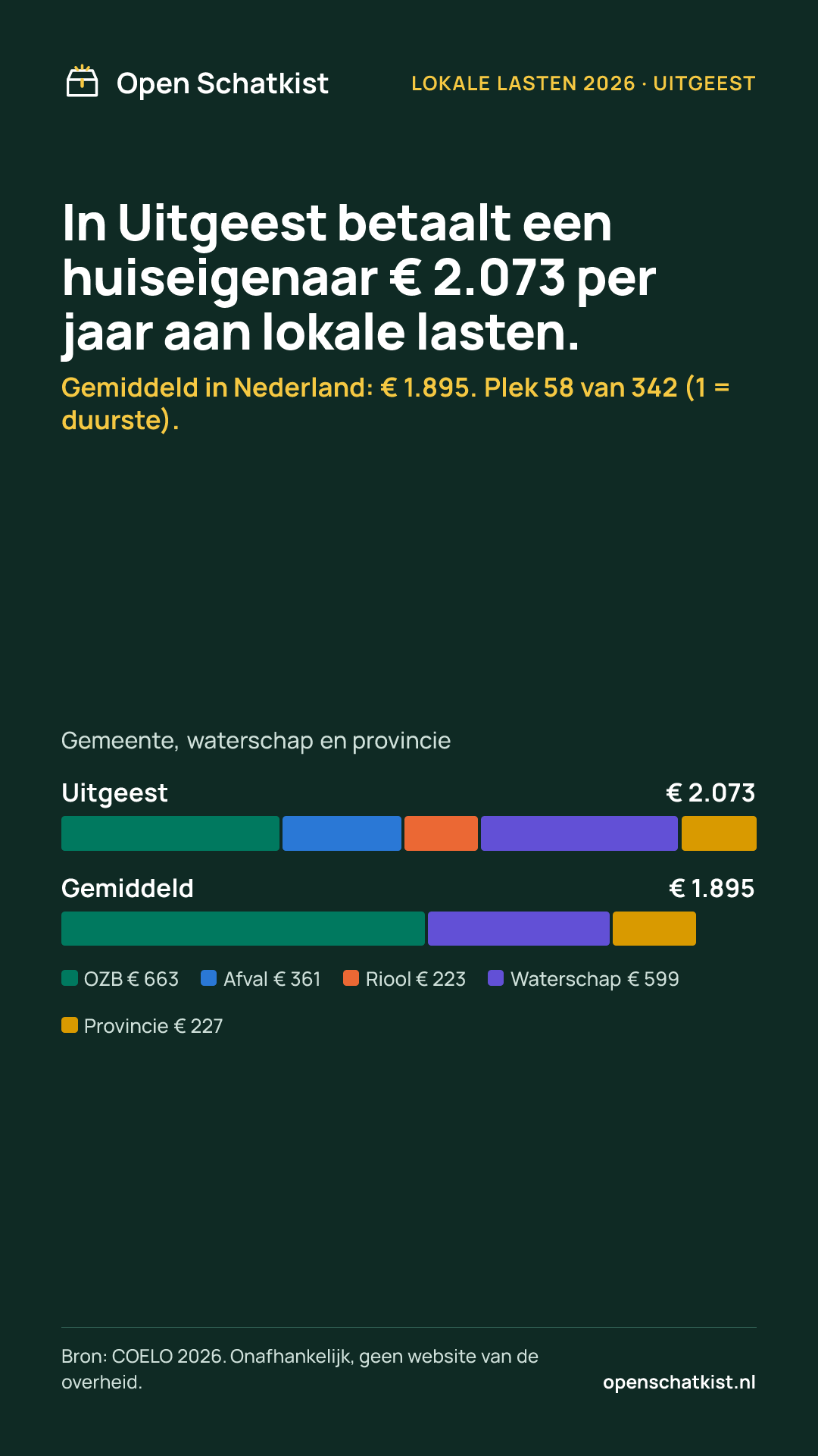 Deelafbeelding (staand) met de cijfers van deze pagina