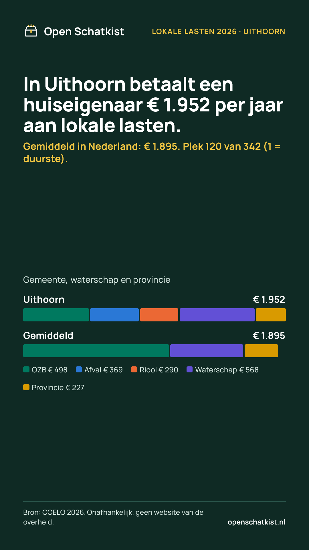 Deelafbeelding (staand) met de cijfers van deze pagina
