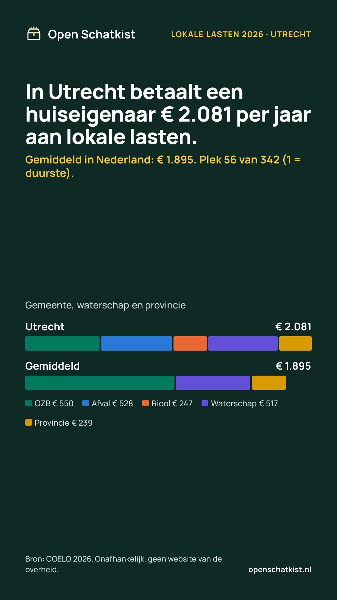 Deelafbeelding (staand) met de cijfers van deze pagina